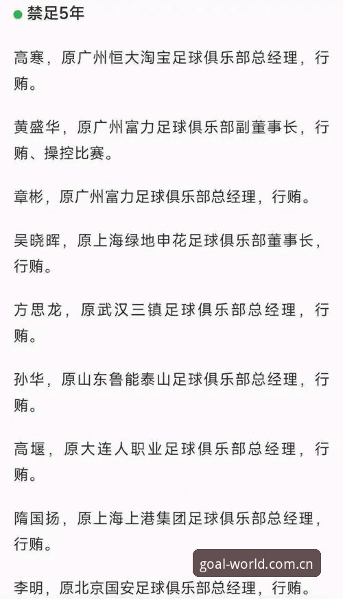 中国足协第三批禁足名单出炉：从65人处罚看足球腐败的3大深层问题与4点启示